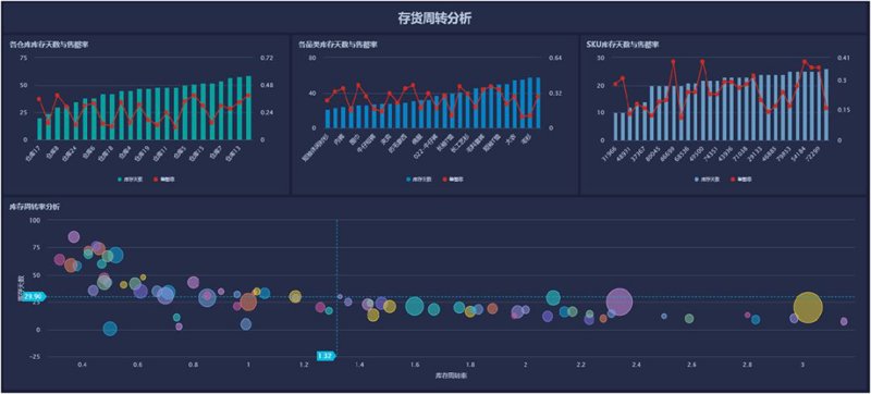 数字科技是指利用计算机科学、信息技术及其他相关技术，对信息进行收集、处理、存储和传播的技术与手段。它涵盖了从硬件设备到软件应用的广泛领域。
