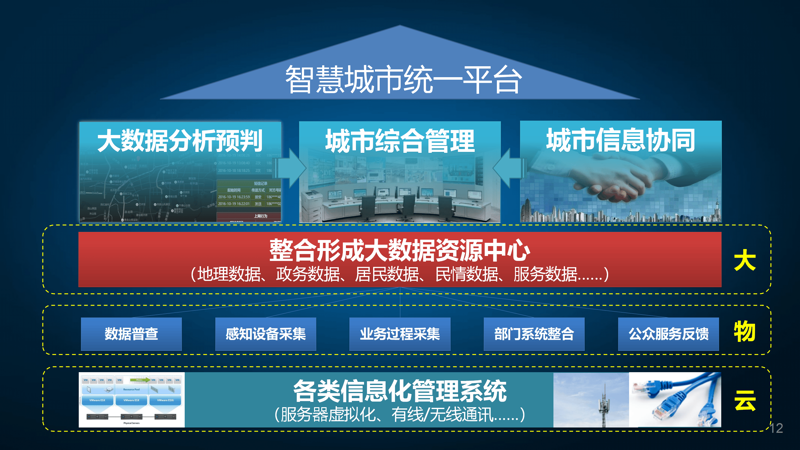 故事叙述类：数字科技是什么意思